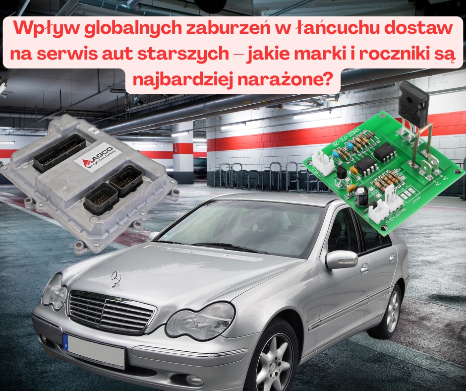 Wpływ globalnych zaburzeń w łańcuchu dostaw na serwis ...
